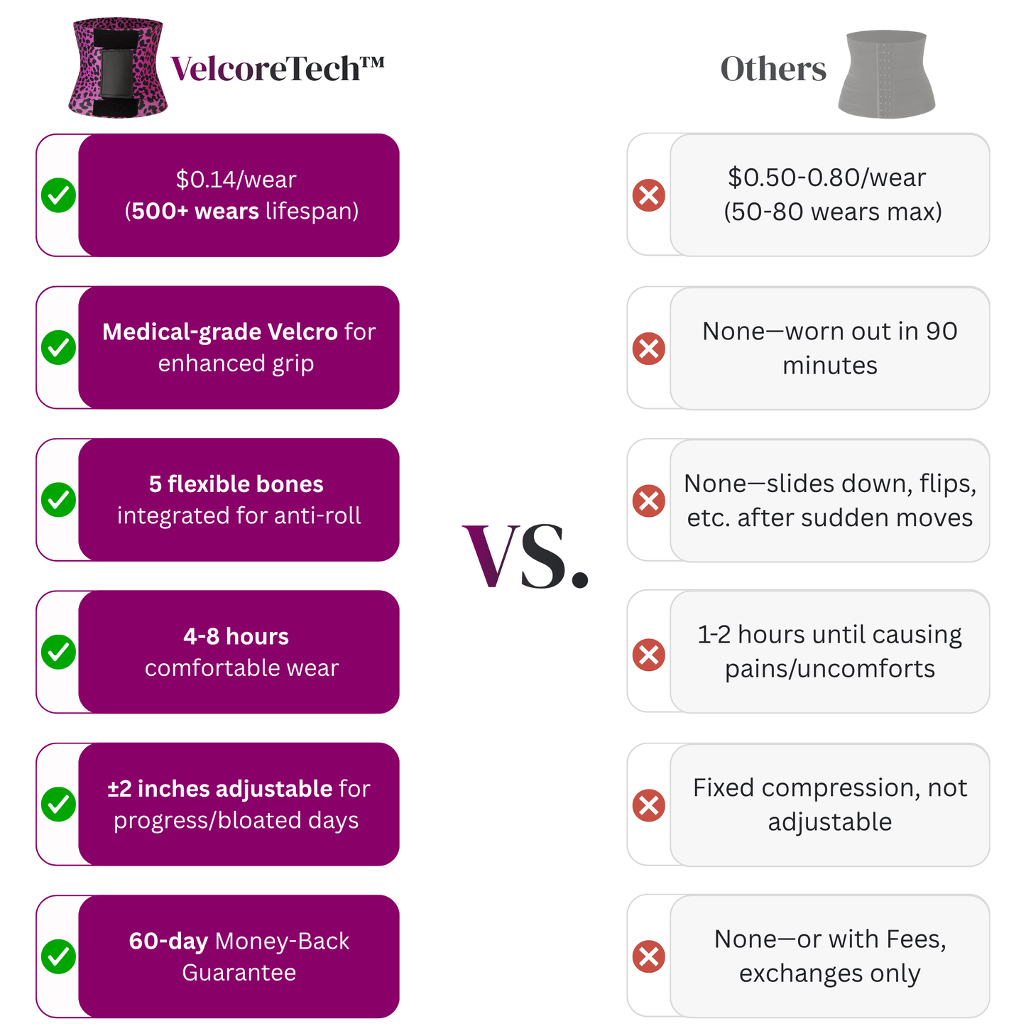 VelcoreTech™ waist trainer with medical-grade velcro & compression